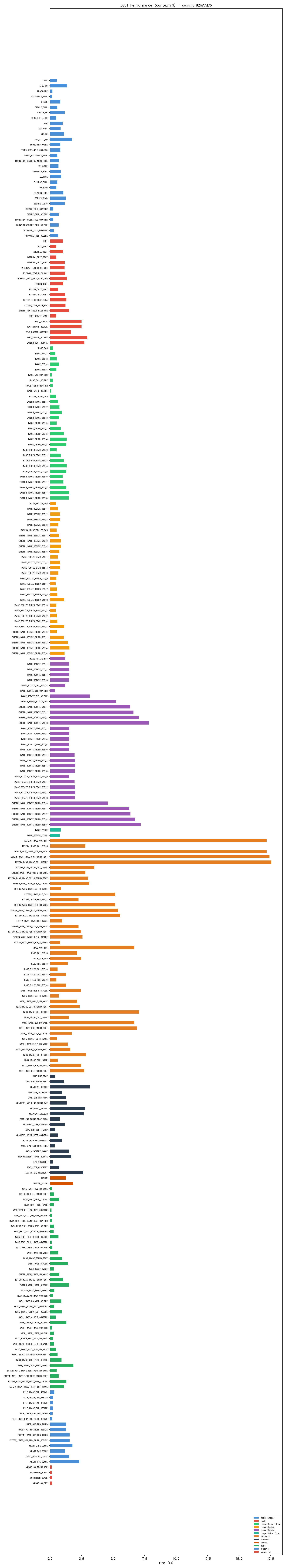 Performance Chart